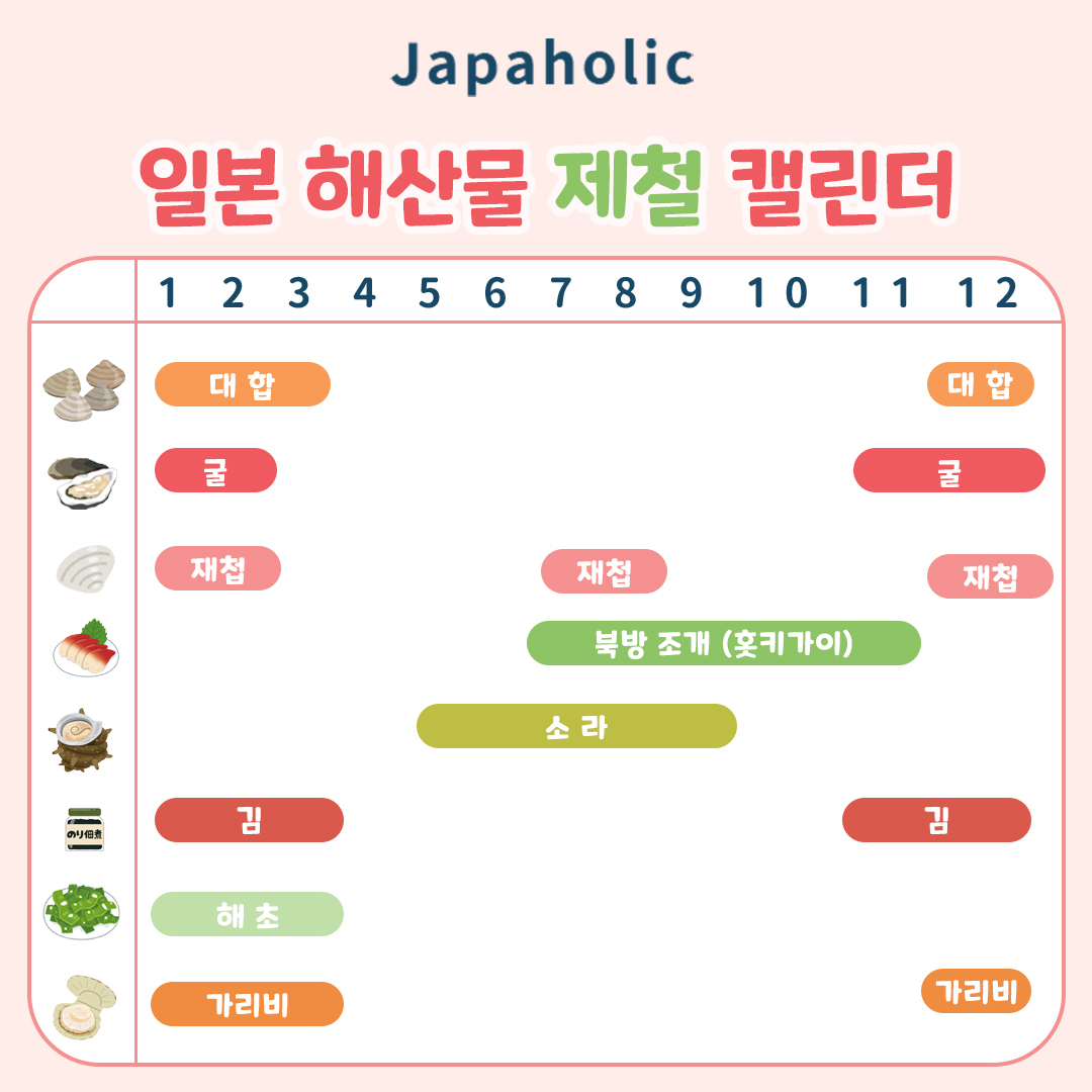 일본에서 제철 해산물은 어떤 것을 먹어야 할까요? 해산물 달력으로 몇 월에 어떤 해산물을 먹어야 가장 좋은지 알아보세요 ...