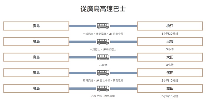 히로시마↔이즈모 고속버스