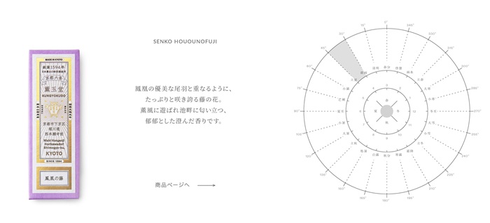 쿤교쿠도